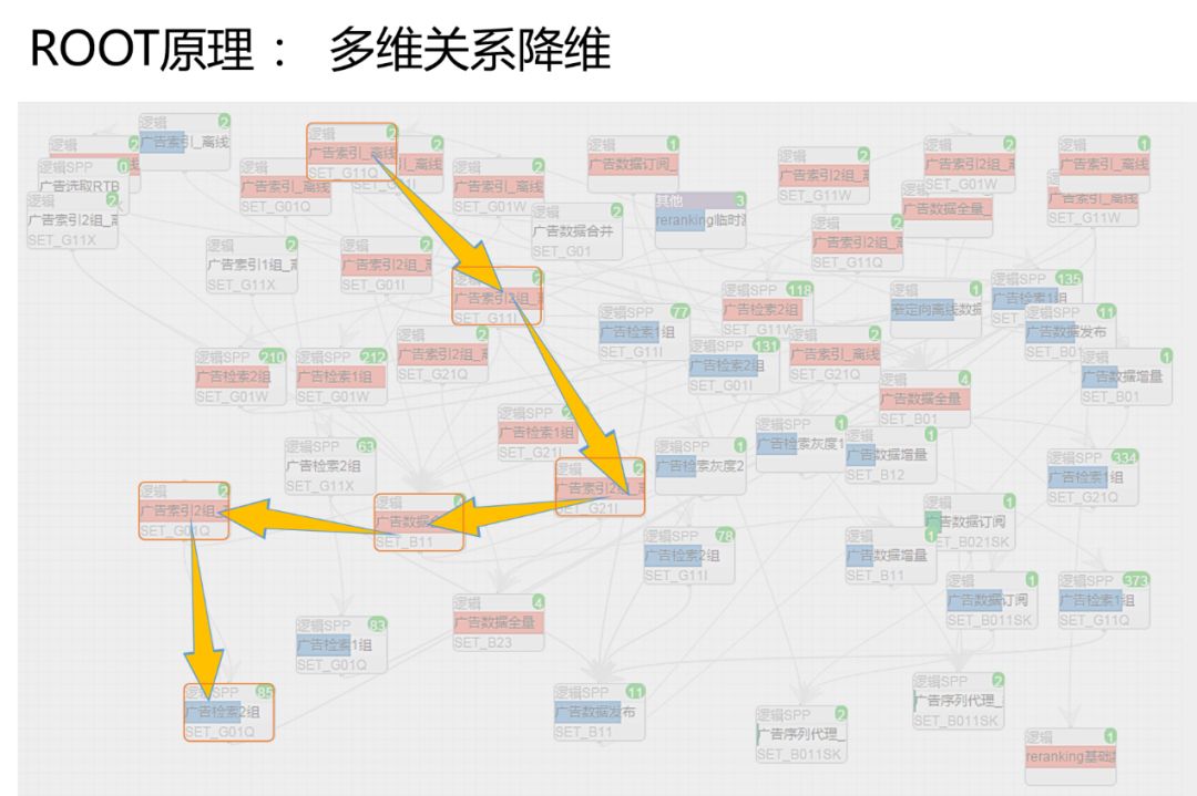 每天5万条告警和900万的监控指标，腾讯AIOps怎么破？