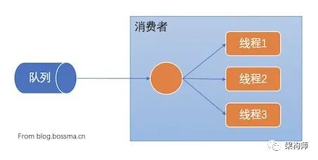 提升RabbitMQ消费速度的一些实践