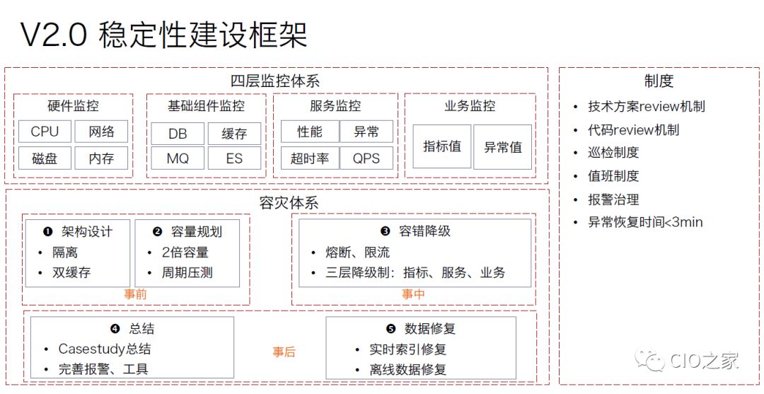 美团外卖数据仓库构建实践