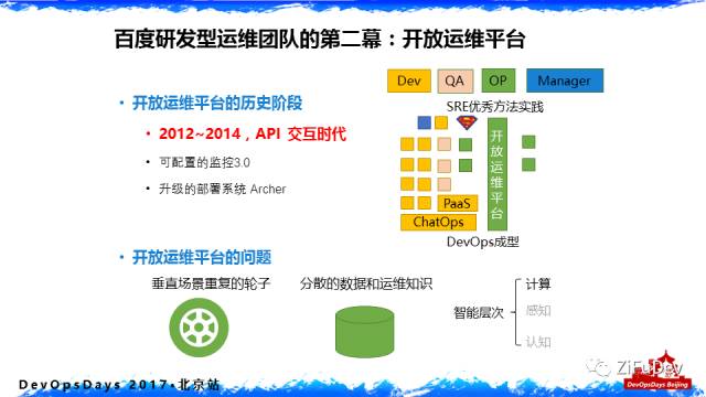 分享 | 百度智能运维实践（AIOps）