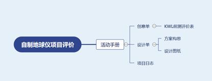 让研究真实发生——七年级STEAM素质拓展项目之“玩转地球仪”