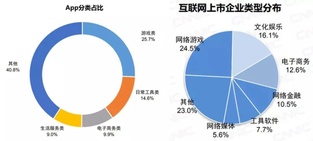 游戏日报306期：又一款国产游戏进入Steam热销榜Top5；腾讯再投一家女性向游戏工作室