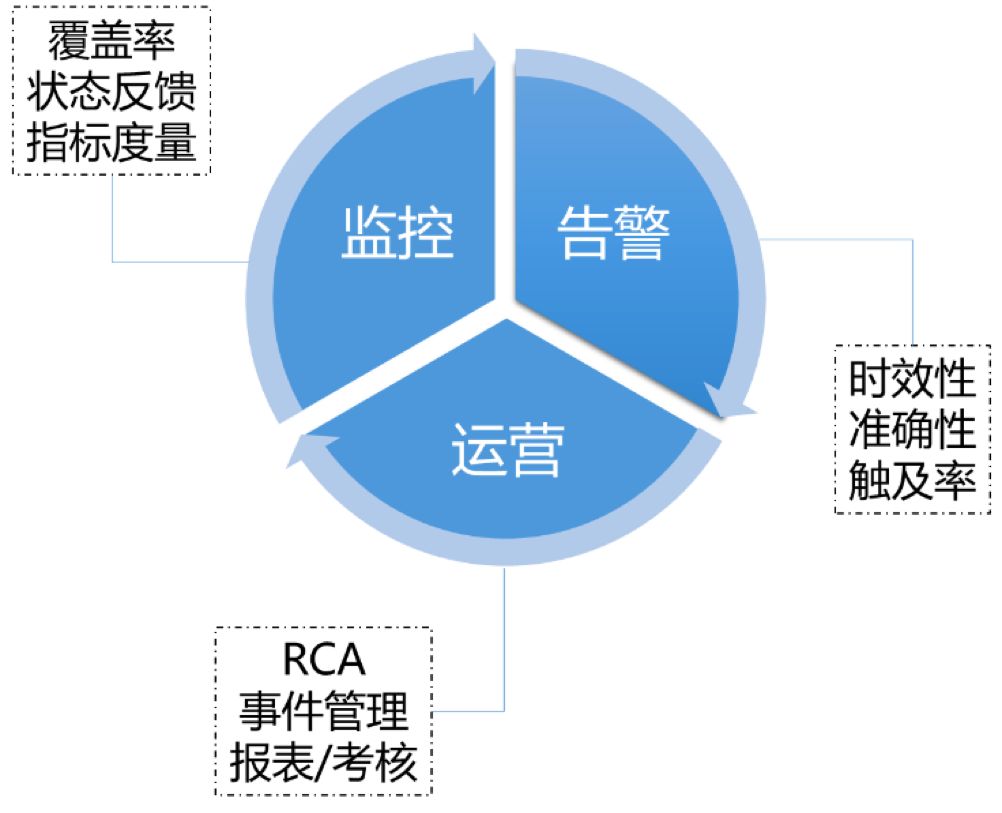 青铜到王者：AIOps 平台在腾讯的升级之路