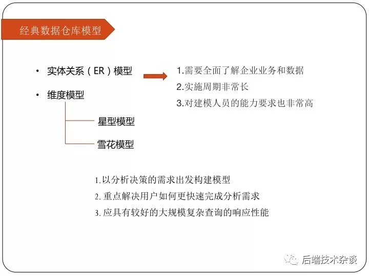 大数据环境数据仓库&维度建模