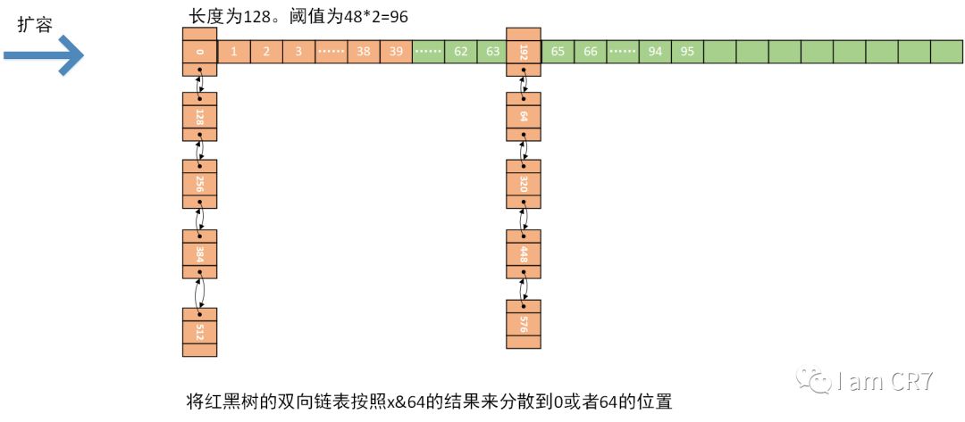 彻底理解HashMap的元素插入原理