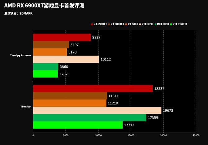 这可能目前最好的游戏显卡 AMD RX6900XT显卡首发评测