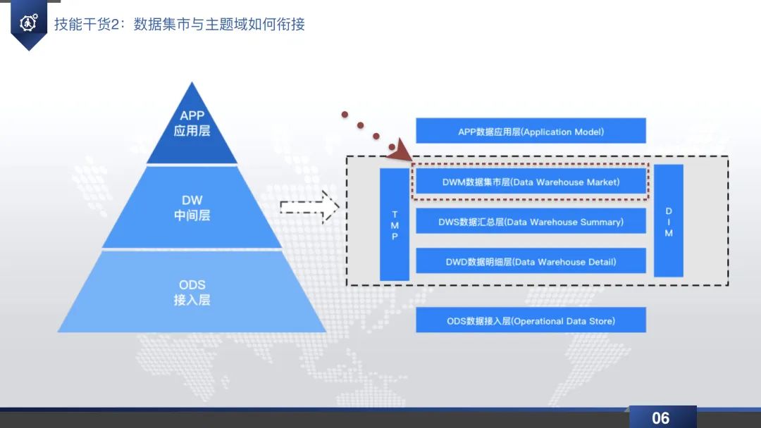 数据仓库直播回放&PPT