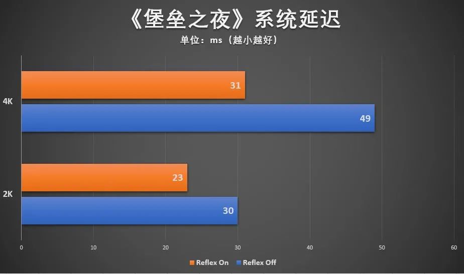 游研社评测公版RTX 3080显卡：内外兼修