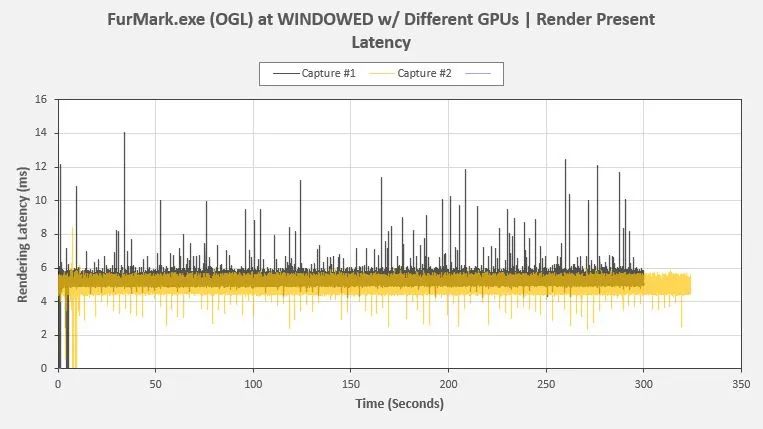 游研社评测公版RTX 3080显卡：内外兼修