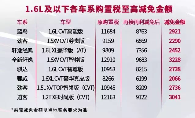 年前买车厂家送补贴！省下一台iphone钱