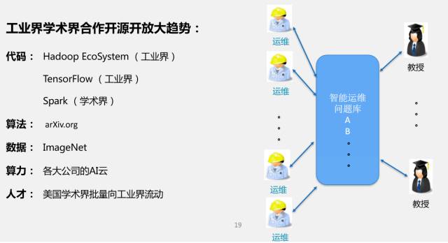 清华教授解密AIOps：智能运维如何落地？