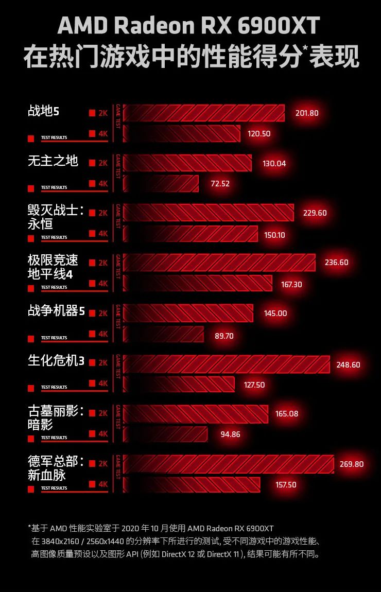 制霸游戏，超能奇迹，华擎RX 6900 XT 16G显卡推介！