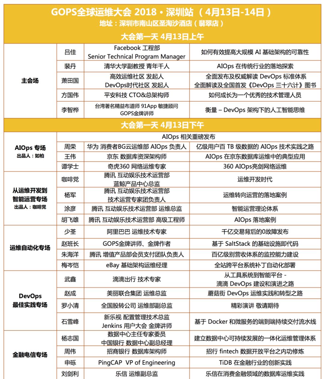 2018骞?AIOps 鎬庝箞鍋氾紵get 杩欎簺鍐嶅仛鍐冲畾