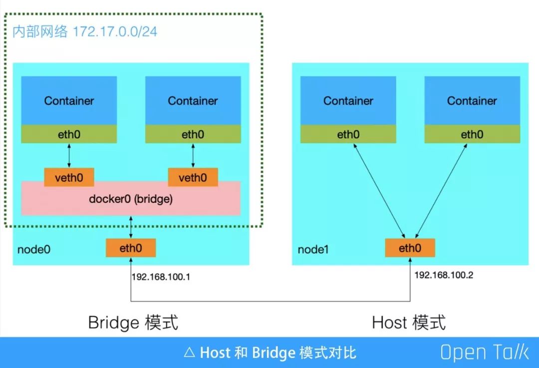 又拍云叶靖：OpenResty 在又拍云容器平台中的应用