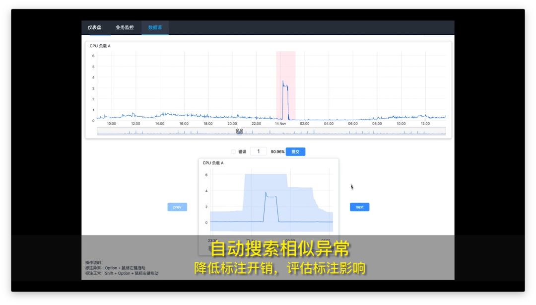 AIOps 在传统行业的落地探索