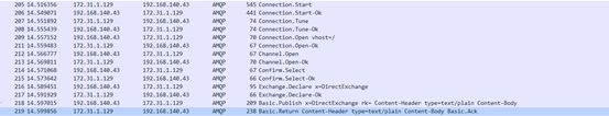 【CPCN GEEK】RabbitMQ在中金支付的高可用实践