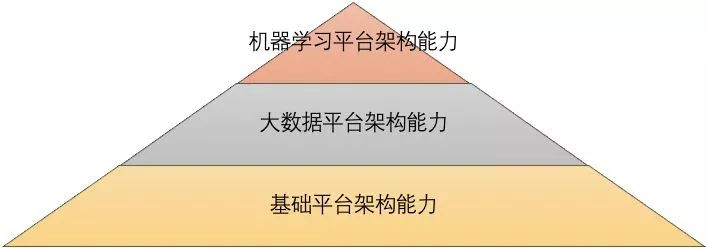 要建设AIOps，运维工程师的角色和职责需如何调整？