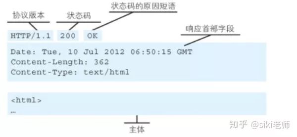 带你走进神秘的HTTP协议