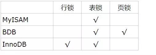 MySQL最全锁详解：行锁、表锁、悲观锁、乐观锁、共享锁