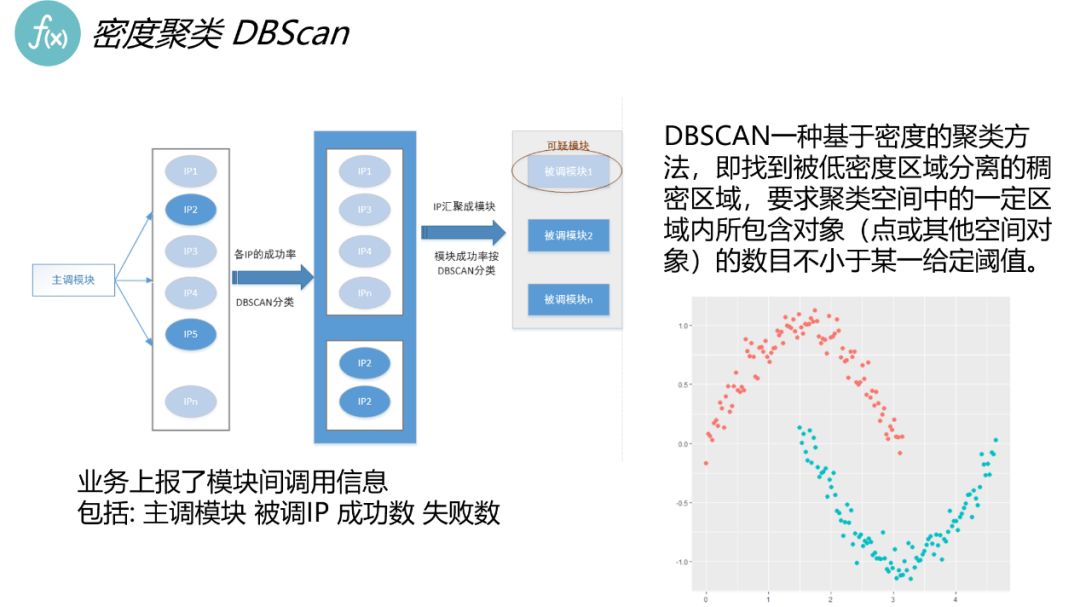 每天5万条告警和900万的监控指标，腾讯AIOps怎么破？