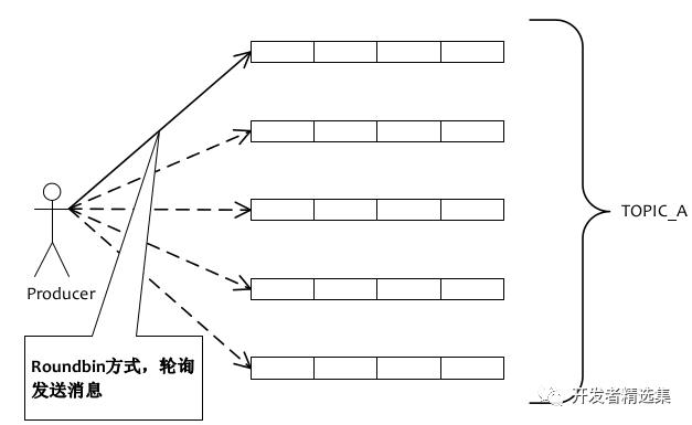 深入浅出阿里分布式系统—RocketMQ