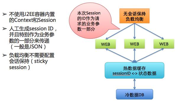 回顾Java发展轨迹，看Docker与Mesos|华章KVM分享