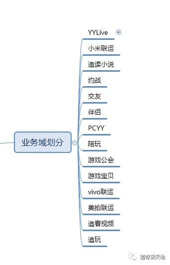 YY数据仓库架构演进与落地