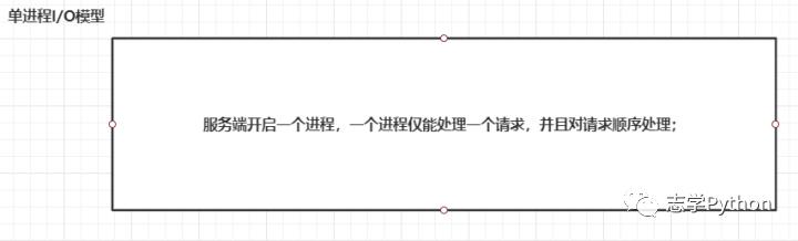 网络基础HTTP协议进化篇