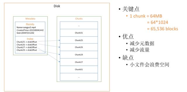 Google三剑客：设计分布式文件系统Google File System