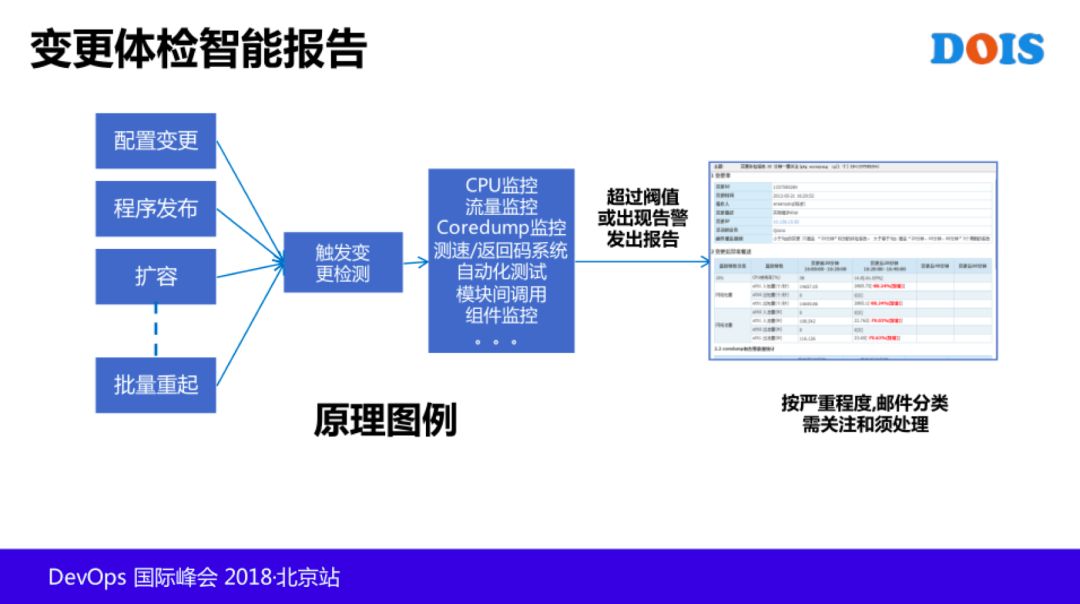 T4 级老专家：AIOps 在腾讯的探索和实践