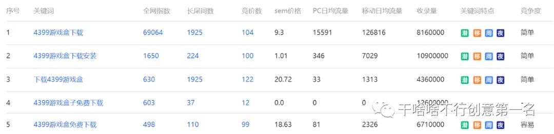 4399小游戏企业网站搜索引擎优化诊断报告