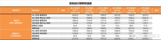 战未来？微星RTX3080魔龙测试报告