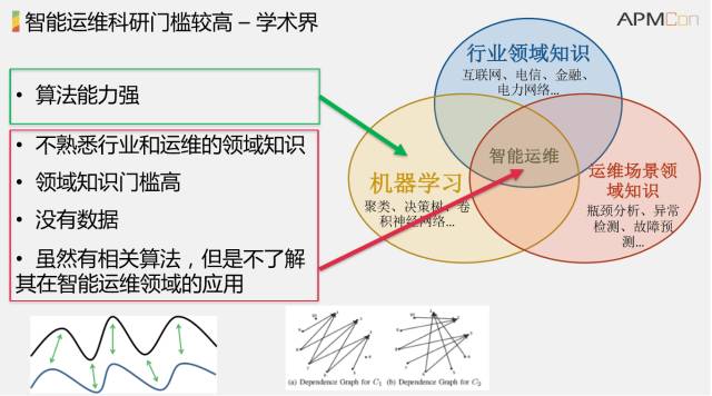 清华教授解密AIOps：智能运维如何落地？