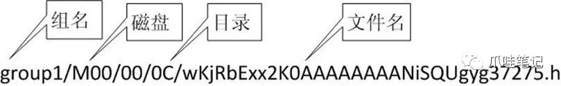 架构之路搭建FastDFS分布式文件系统