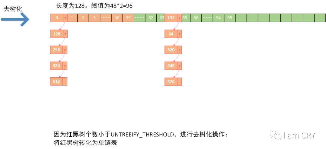 彻底理解HashMap的元素插入原理