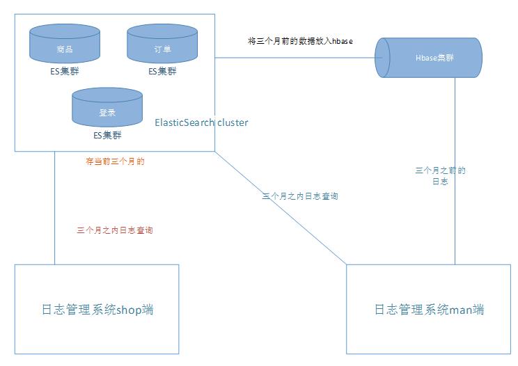 基于Kafka+Strom构建流式计算卖家日志系统（有赠书）