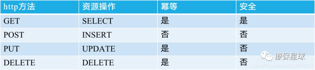 聊一聊 API 接口测试