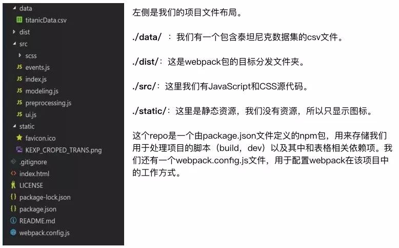 海难幸存者：基于项目的TensorFlow.js简介