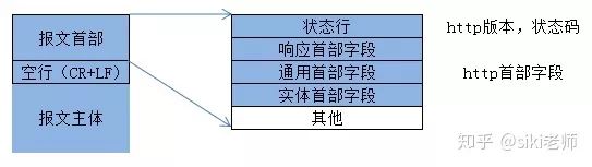 http协议（六）报文首部