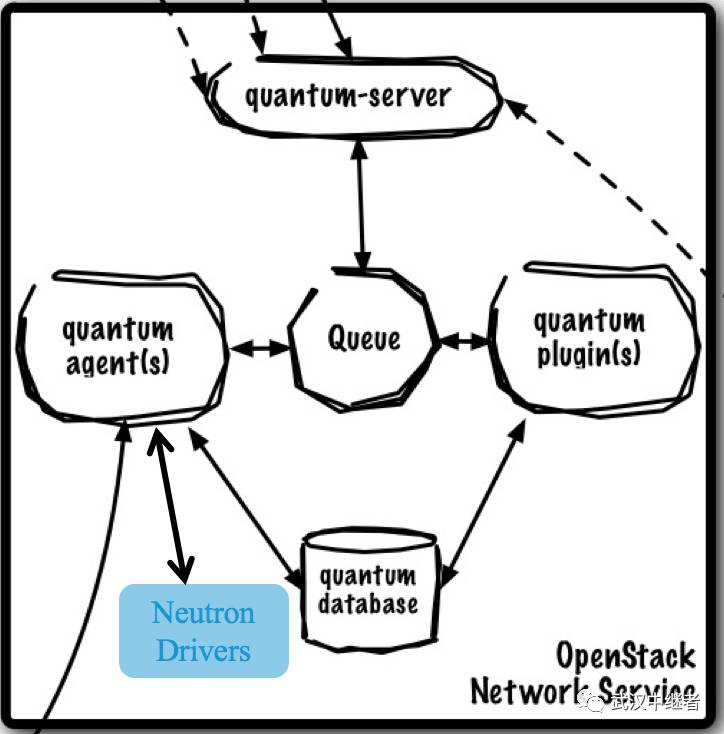 每日分享-开源云计算平台OpenStack入门学习资料