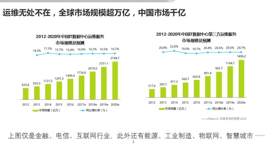 AIOps 在传统行业的落地探索