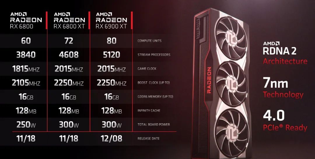 重回双雄争霸时代 AMD Radeon RX 6800/6800XT首发评测