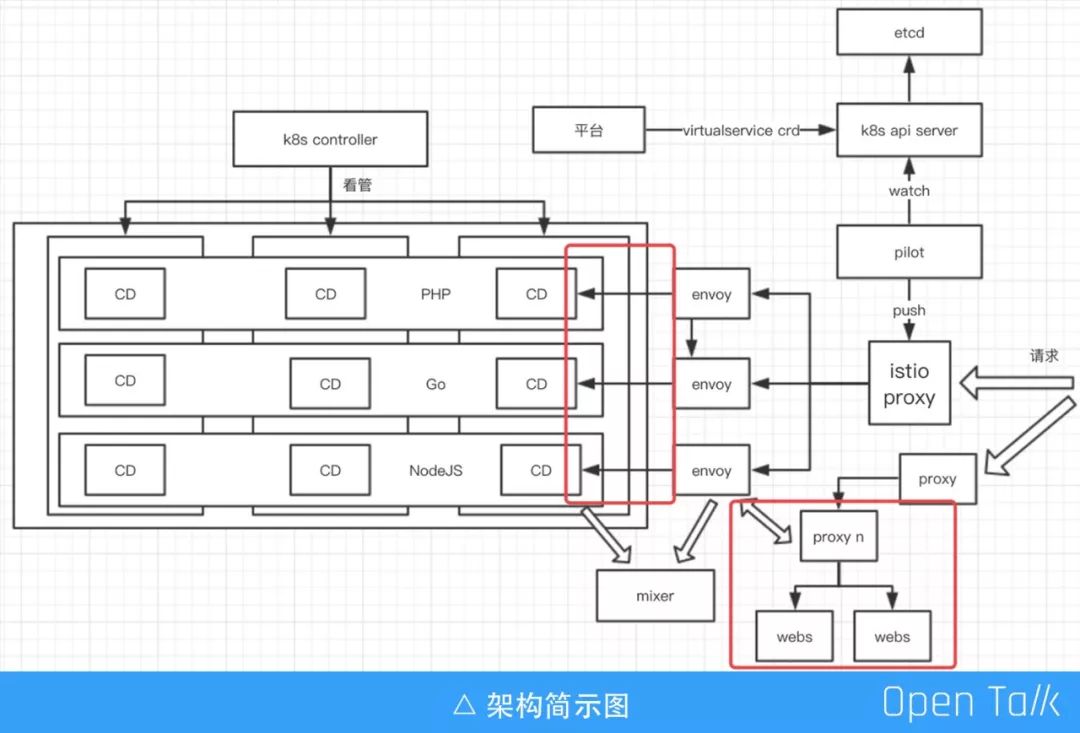 马蜂窝李培：OpenResty在马蜂窝的一些业务场景应用探索丨OpenResty × Open Talk 武汉