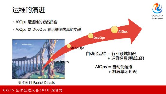 重磅！独家解密国内外第一个 AIOps 白皮书（正式版）