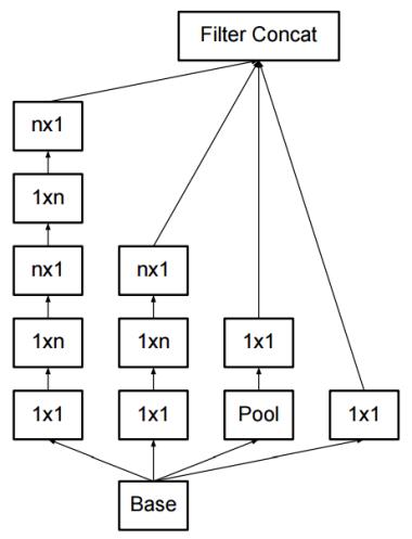 独家 |《TensorFlow实战》作者黄文坚：四大经典CNN网络技术原理