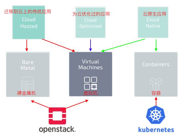 深度分析：Mirantis MCP 1.0：OpenStack 和 Kubernetes 整合的第一步