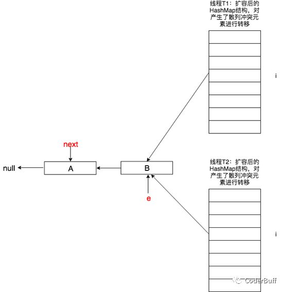 Java集合中的HashMap类