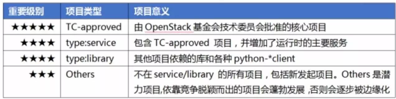 全解┃OpenStack Newton发布，23家中国企业上榜