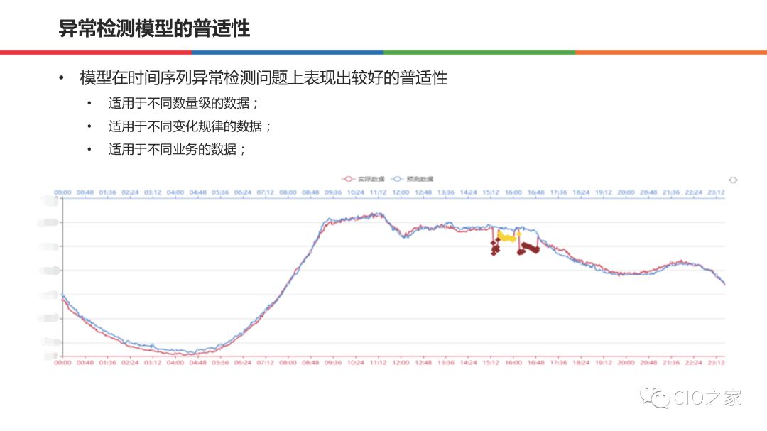 58集团在AIOps的实践和整体思路