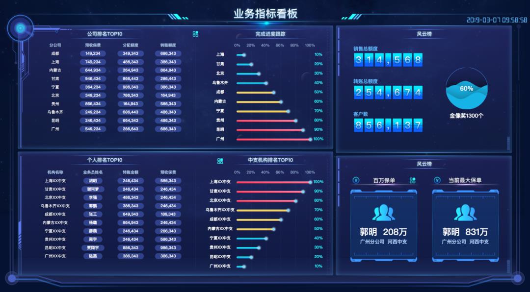 AIOps赋能企业数字化管控中心